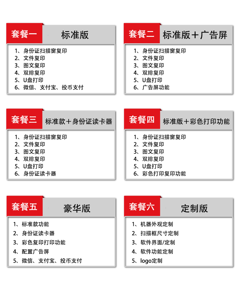 自助打印機使用介紹2