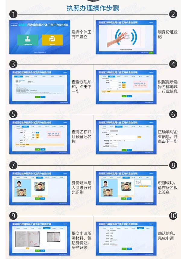 營(yíng)業(yè)執(zhí)照自助辦理流程